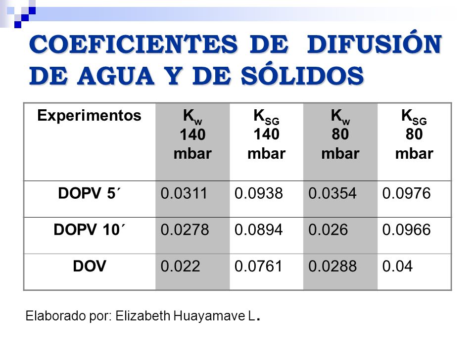 COEFICIENTES DE DIFUSIÓN DE AGUA Y DE SÓLIDOS