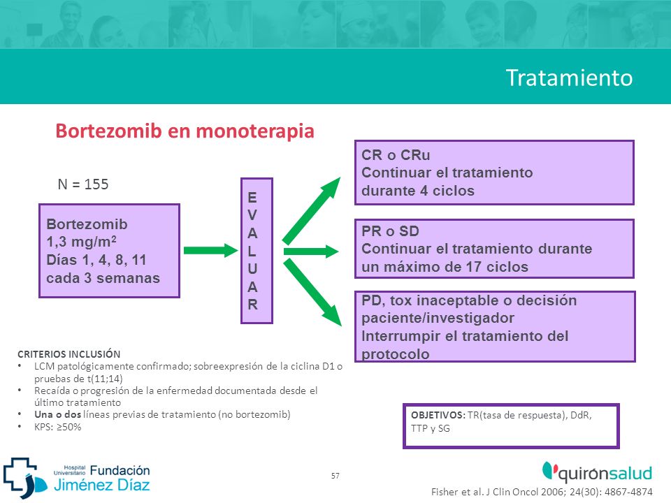 Tratamiento Bortezomib en monoterapia N = 155 CR o CRu