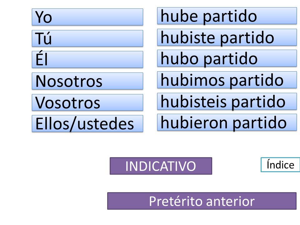 hube partido Yo hubiste partido Tú hubo partido Él hubimos partido