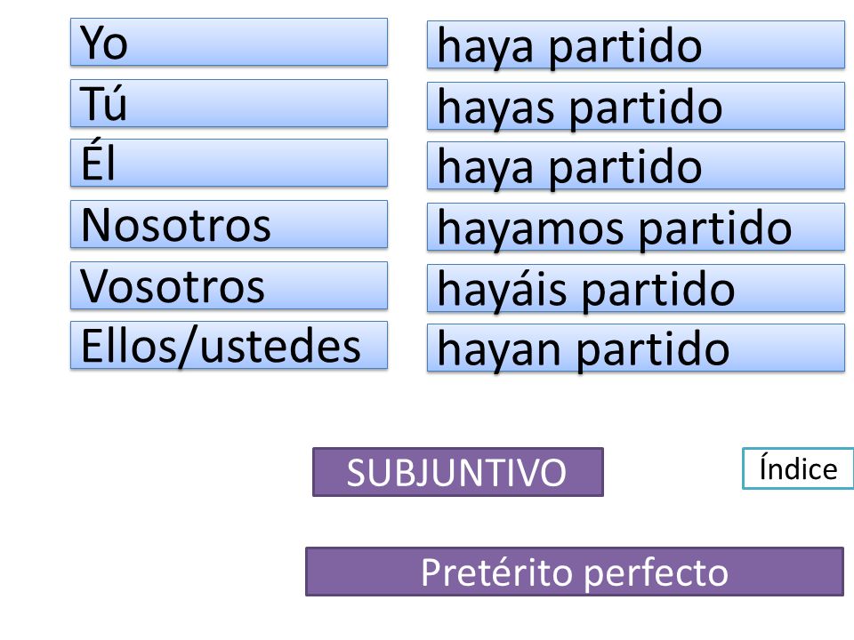 Yo haya partido Tú hayas partido Él haya partido Nosotros
