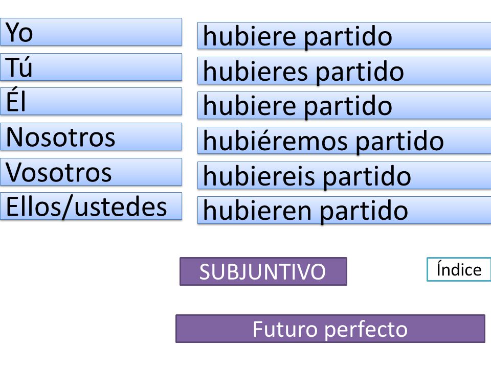 Yo hubiere partido Tú hubieres partido Él hubiere partido Nosotros