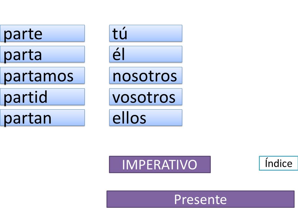 parte tú parta él partamos nosotros partid vosotros partan ellos