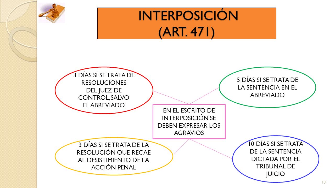 INTERPOSICIÓN (ART. 471) 3 DÍAS SI SE TRATA DE RESOLUCIONES