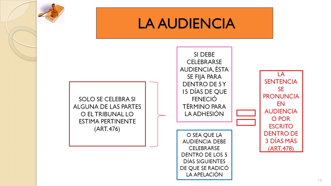LA AUDIENCIA SI DEBE CELEBRARSE AUDIENCIA, ÉSTA SE FIJA PARA DENTRO DE 5 Y 15 DÍAS DE QUE FENECIÓ TÉRMINO PARA LA ADHESIÓN.