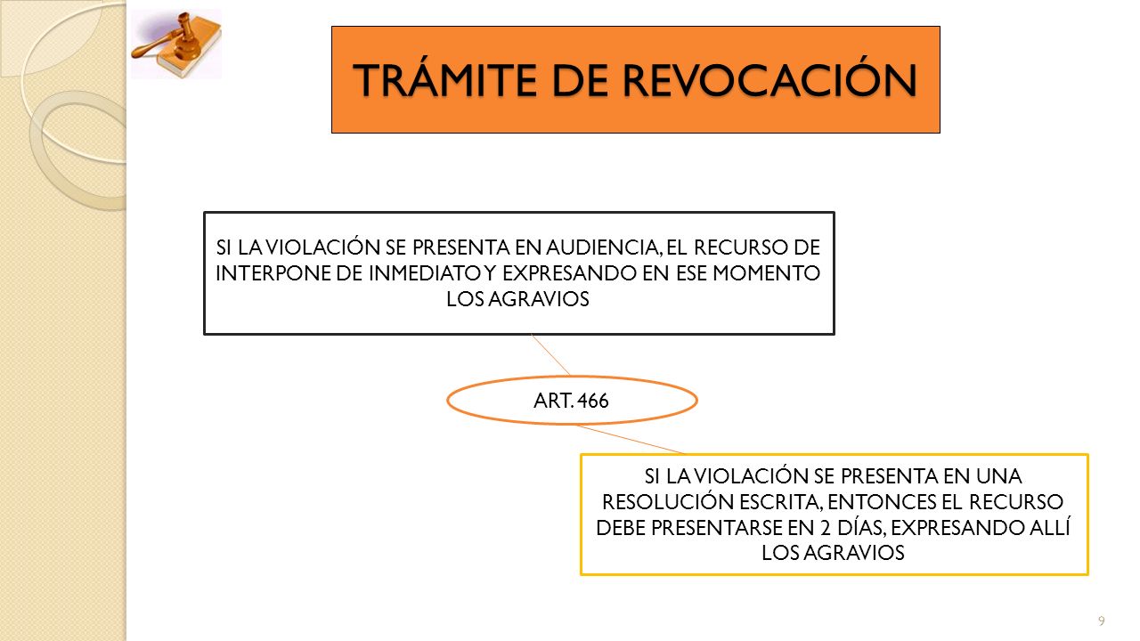 TRÁMITE DE REVOCACIÓN SI LA VIOLACIÓN SE PRESENTA EN AUDIENCIA, EL RECURSO DE INTERPONE DE INMEDIATO Y EXPRESANDO EN ESE MOMENTO LOS AGRAVIOS.
