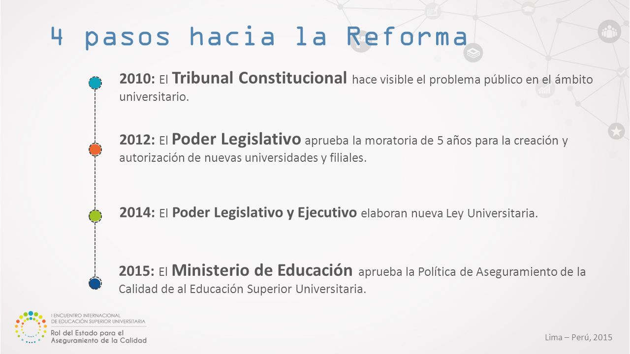 4 pasos hacia la Reforma 2010: El Tribunal Constitucional hace visible el problema público en el ámbito universitario.
