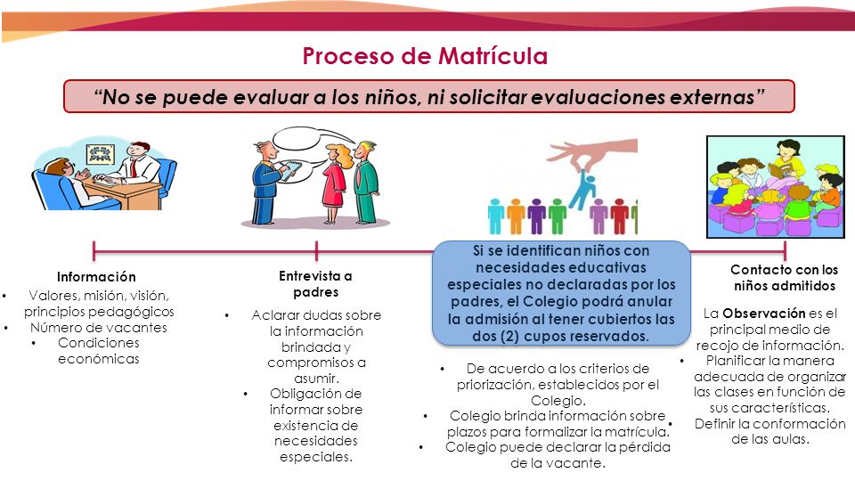 Proceso de Matrícula No se puede evaluar a los niños, ni solicitar evaluaciones externas