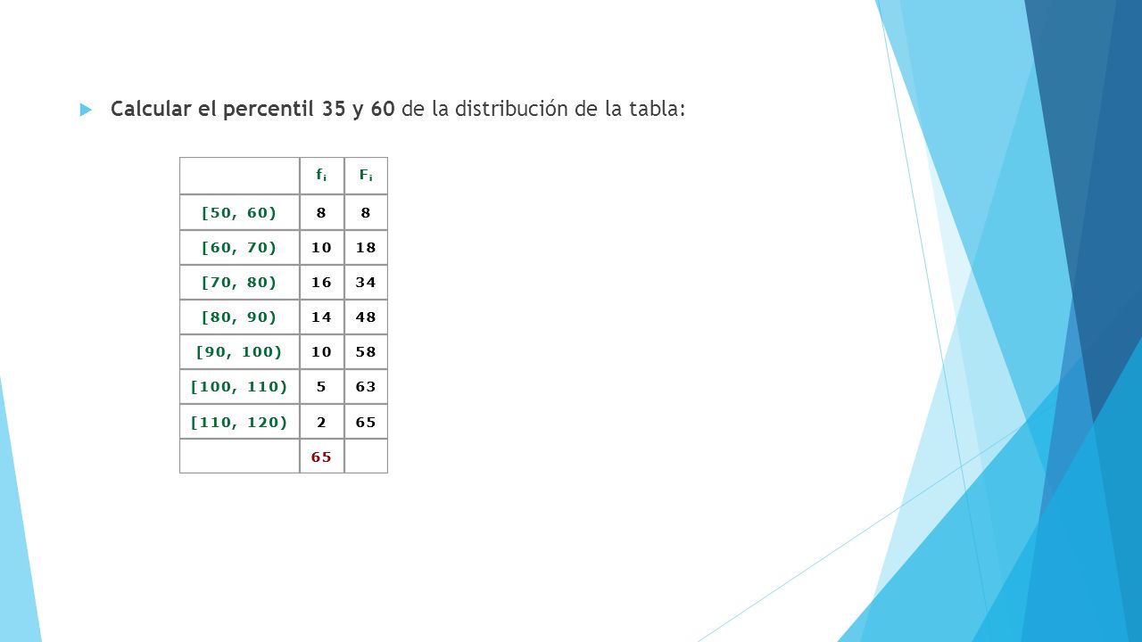 Calcular el percentil 35 y 60 de la distribución de la tabla: