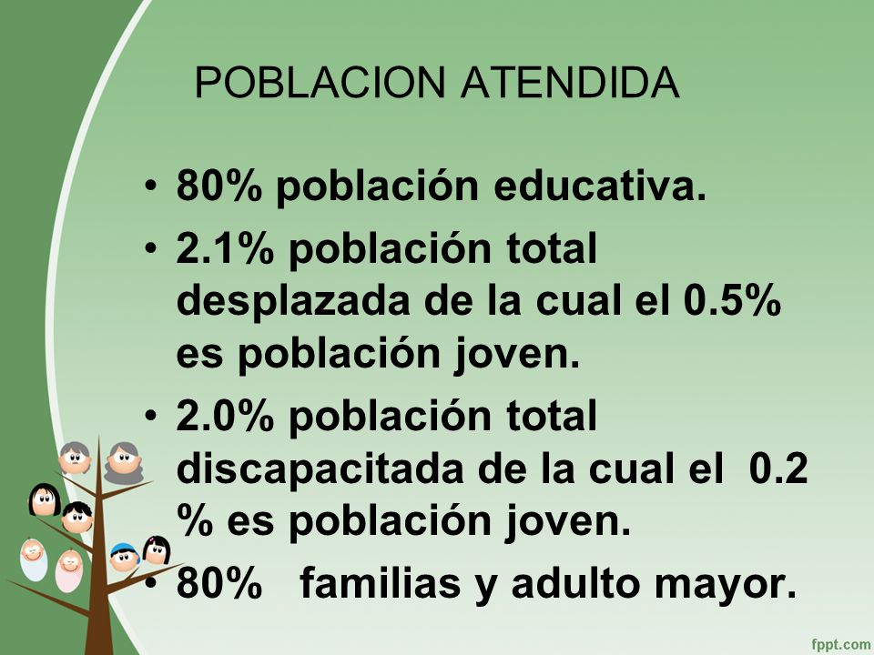 POBLACION ATENDIDA 80% población educativa. 2.1% población total desplazada de la cual el 0.5% es población joven.