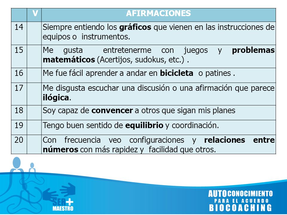 V AFIRMACIONES. 14. Siempre entiendo los gráficos que vienen en las instrucciones de equipos o instrumentos.