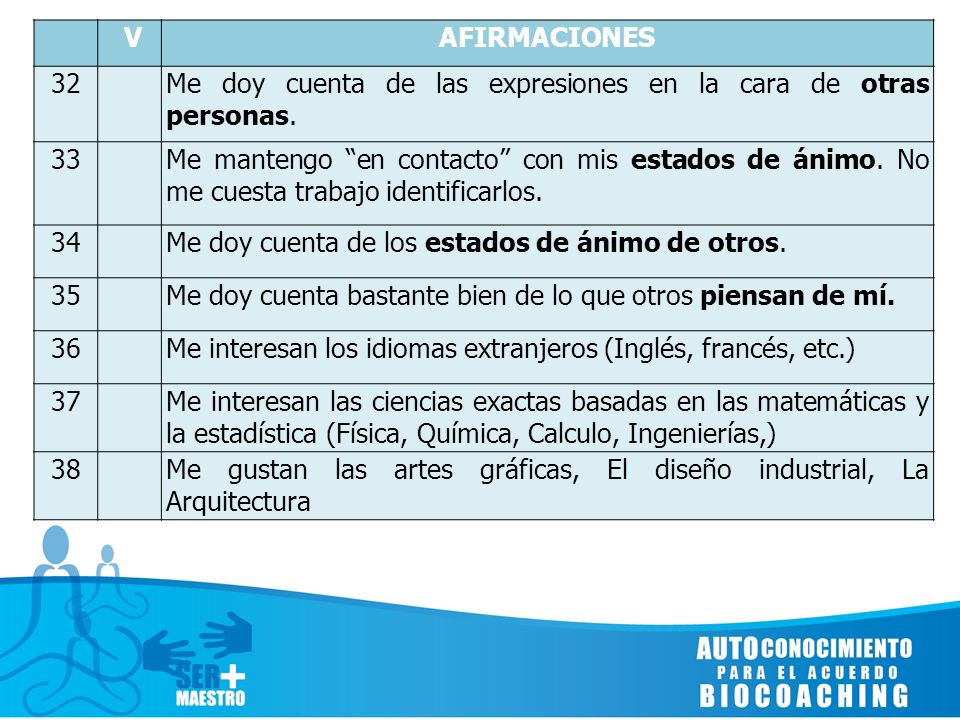 V AFIRMACIONES. 32. Me doy cuenta de las expresiones en la cara de otras personas. 33.