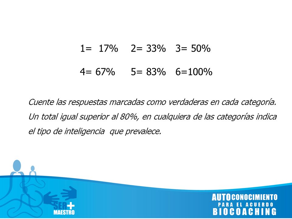1= 17% 2= 33% 3= 50% 4= 67% 5= 83% 6=100%