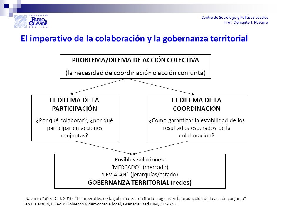 El imperativo de la colaboración y la gobernanza territorial