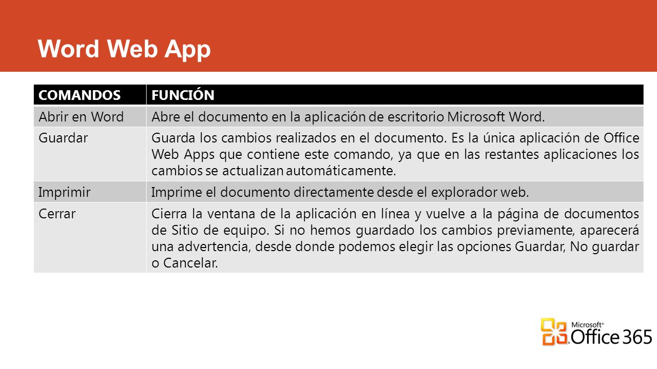 Word Web App COMANDOS FUNCIÓN Abrir en Word