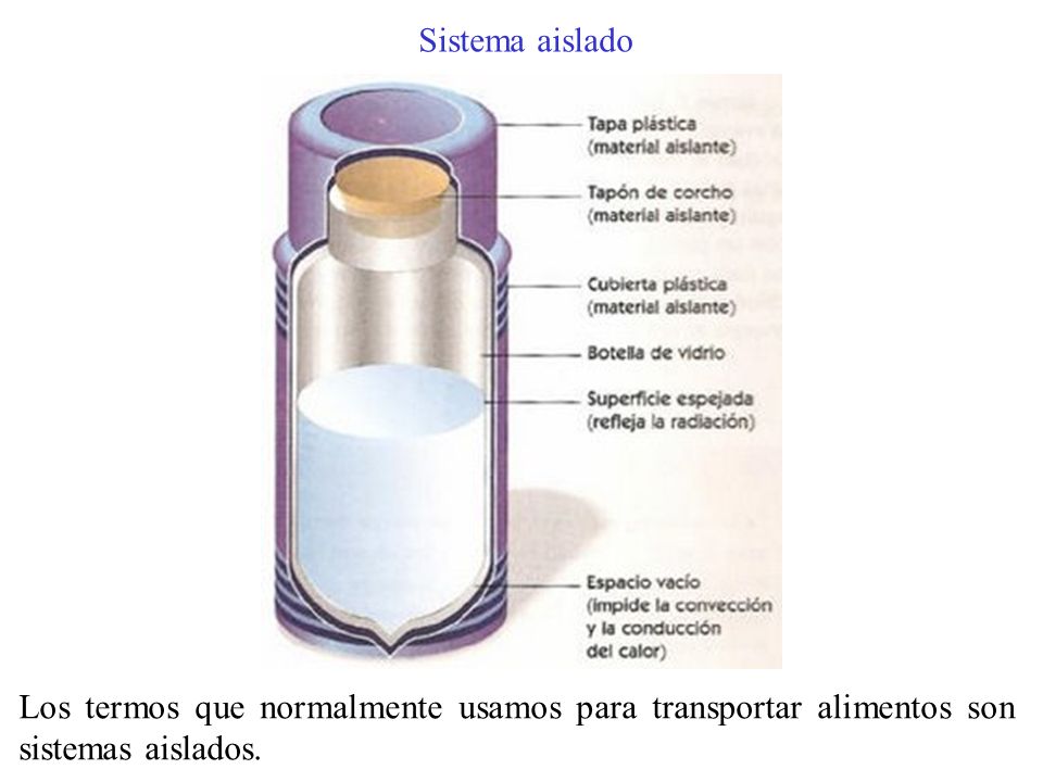 Sistema aislado Los termos que normalmente usamos para transportar alimentos son sistemas aislados.