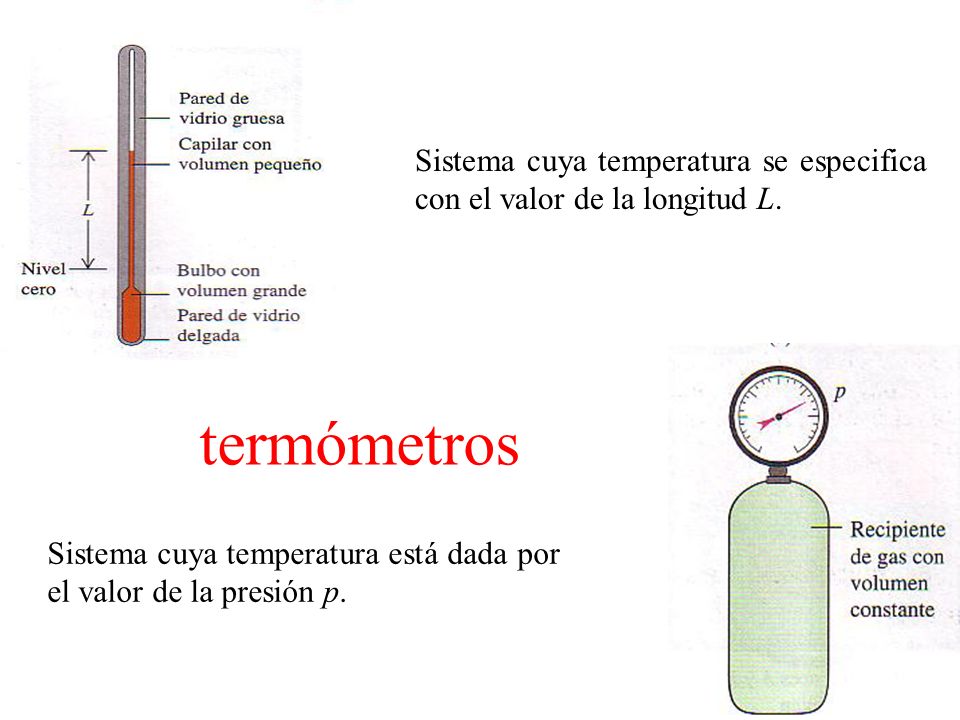 Sistema cuya temperatura se especifica con el valor de la longitud L.