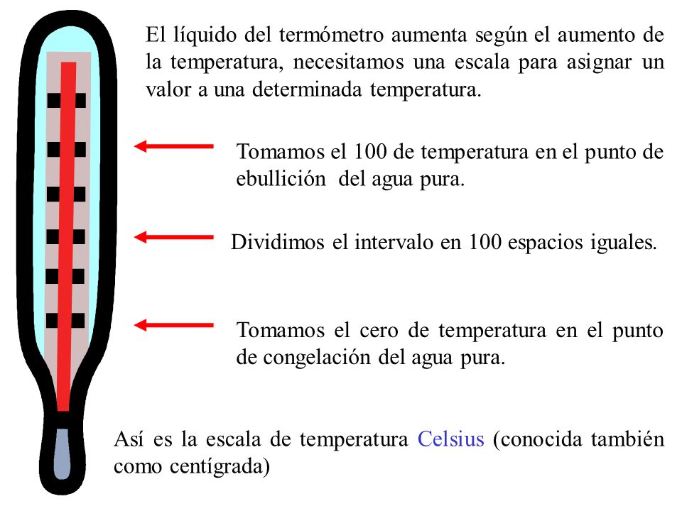 El líquido del termómetro aumenta según el aumento de la temperatura, necesitamos una escala para asignar un valor a una determinada temperatura.