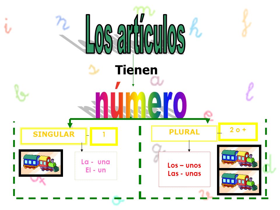 Los artículos número Tienen 2 o + PLURAL SINGULAR 1 La - una El - un