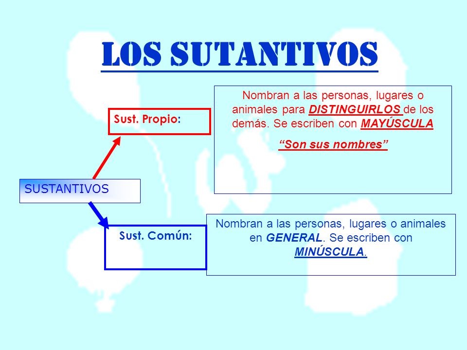 LOS SUTANTIVOS Nombran a las personas, lugares o animales para DISTINGUIRLOS de los demás. Se escriben con MAYÚSCULA.