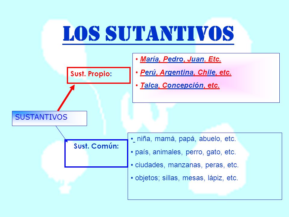 LOS SUTANTIVOS María, Pedro, Juan. Etc. Perú, Argentina, Chile, etc.