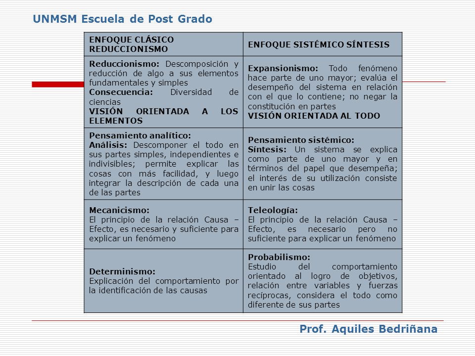 Prof. Aquiles Bedriñana