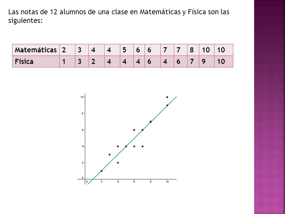 Las notas de 12 alumnos de una clase en Matemáticas y Física son las siguientes: