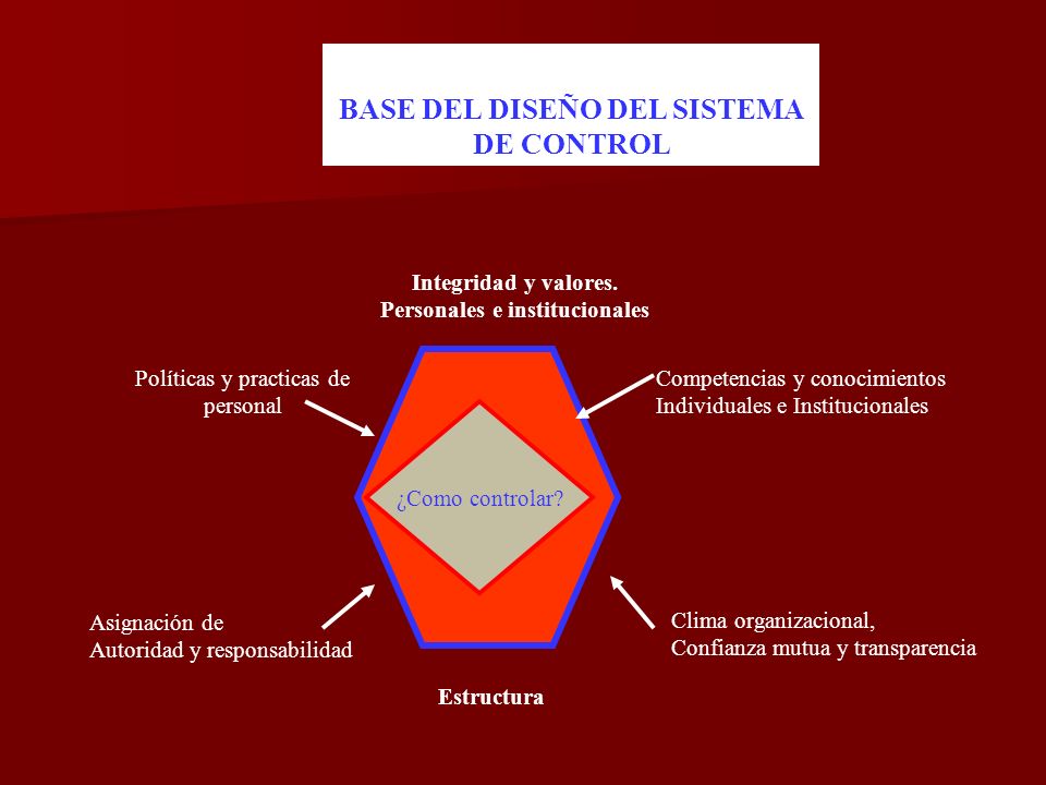 BASE DEL DISEÑO DEL SISTEMA DE CONTROL Personales e institucionales