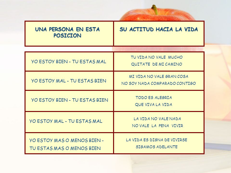 UNA PERSONA EN ESTA POSICION SU ACTITUD HACIA LA VIDA