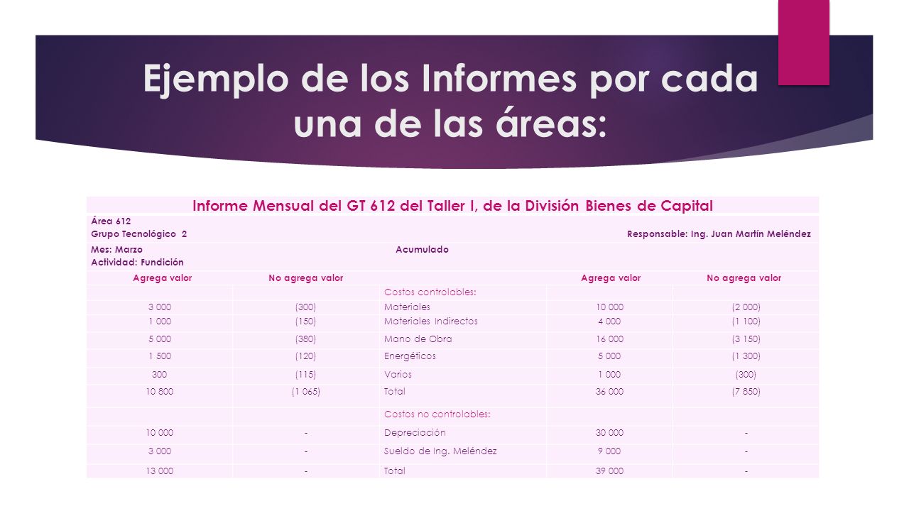 Ejemplo de los Informes por cada una de las áreas:
