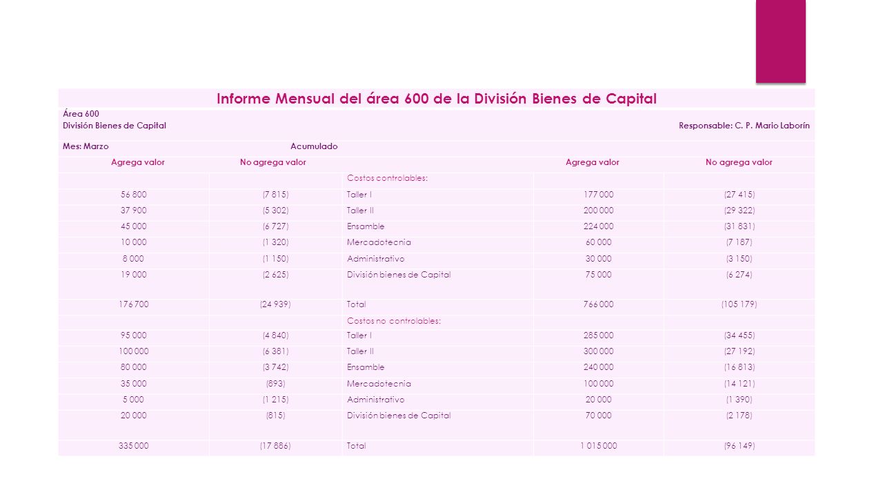 Informe Mensual del área 600 de la División Bienes de Capital