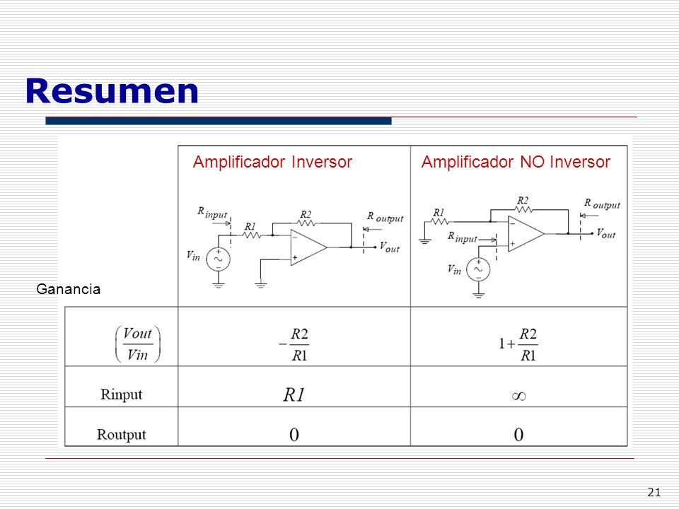 Resumen Amplificador Inversor Amplificador NO Inversor Ganancia