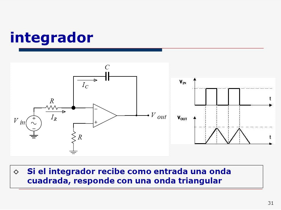 integrador Si el integrador recibe como entrada una onda cuadrada, responde con una onda triangular