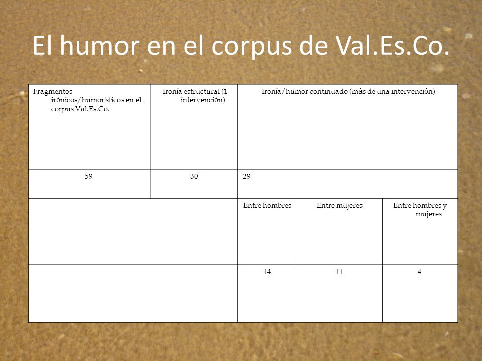 El humor en el corpus de Val.Es.Co.