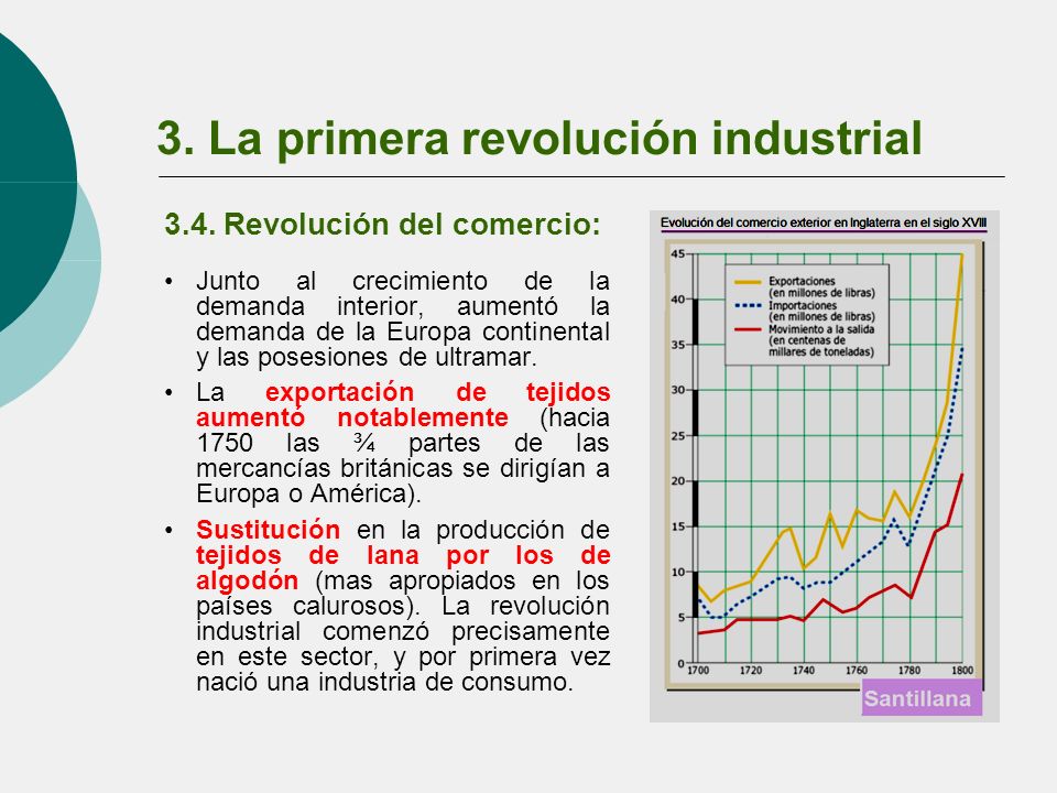 3.4. Revolución del comercio:
