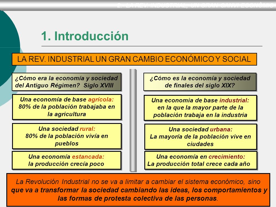 1. Introducción LA REV. INDUSTRIAL UN GRAN CAMBIO ECONÓMICO Y SOCIAL