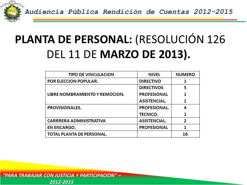 PLANTA DE PERSONAL: (RESOLUCIÓN 126 DEL 11 DE MARZO DE 2013).
