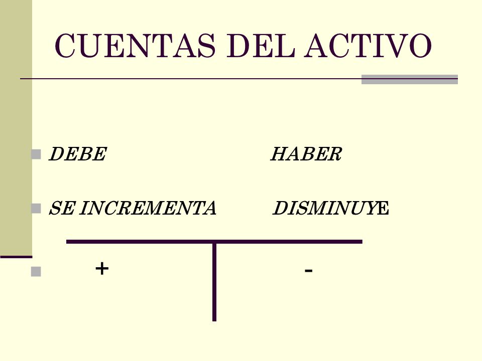 CUENTAS DEL ACTIVO DEBE HABER.