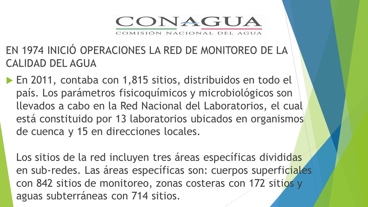 EN 1974 INICIÓ OPERACIONES LA RED DE MONITOREO DE LA CALIDAD DEL AGUA