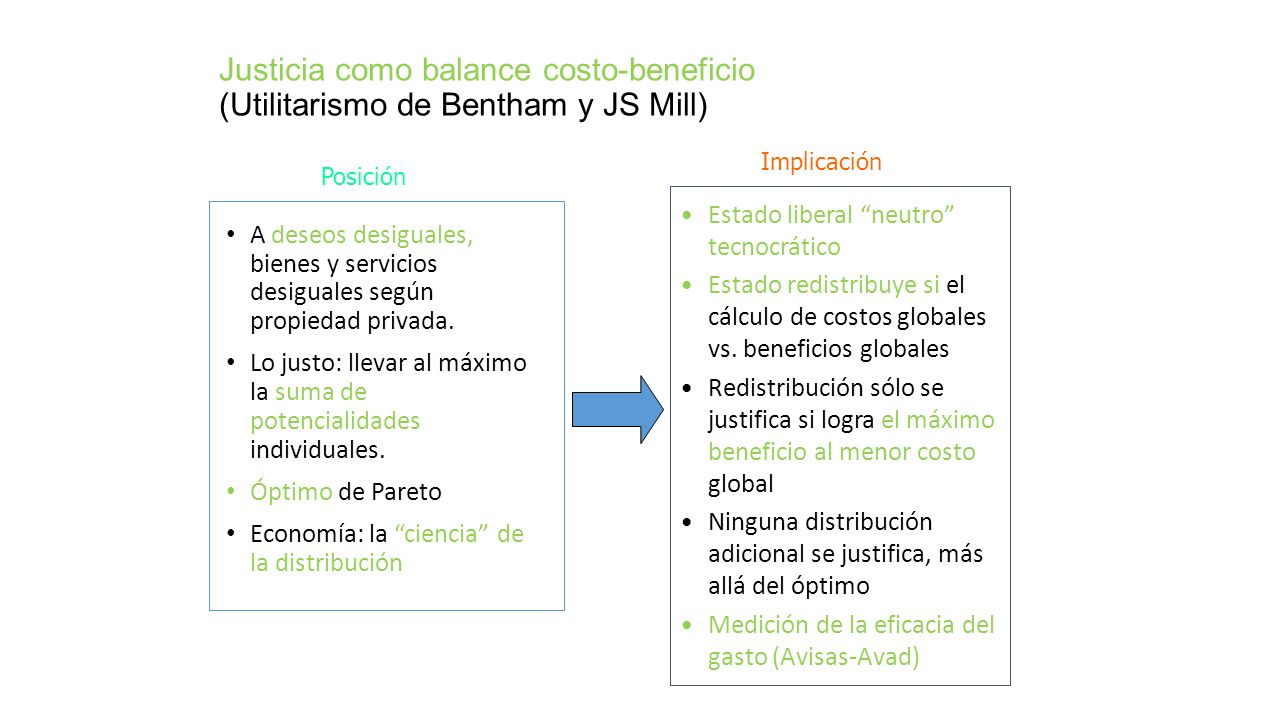 Justicia como balance costo-beneficio (Utilitarismo de Bentham y JS Mill)