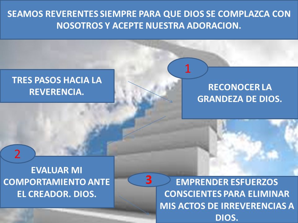 SEAMOS REVERENTES SIEMPRE PARA QUE DIOS SE COMPLAZCA CON NOSOTROS Y ACEPTE NUESTRA ADORACION.
