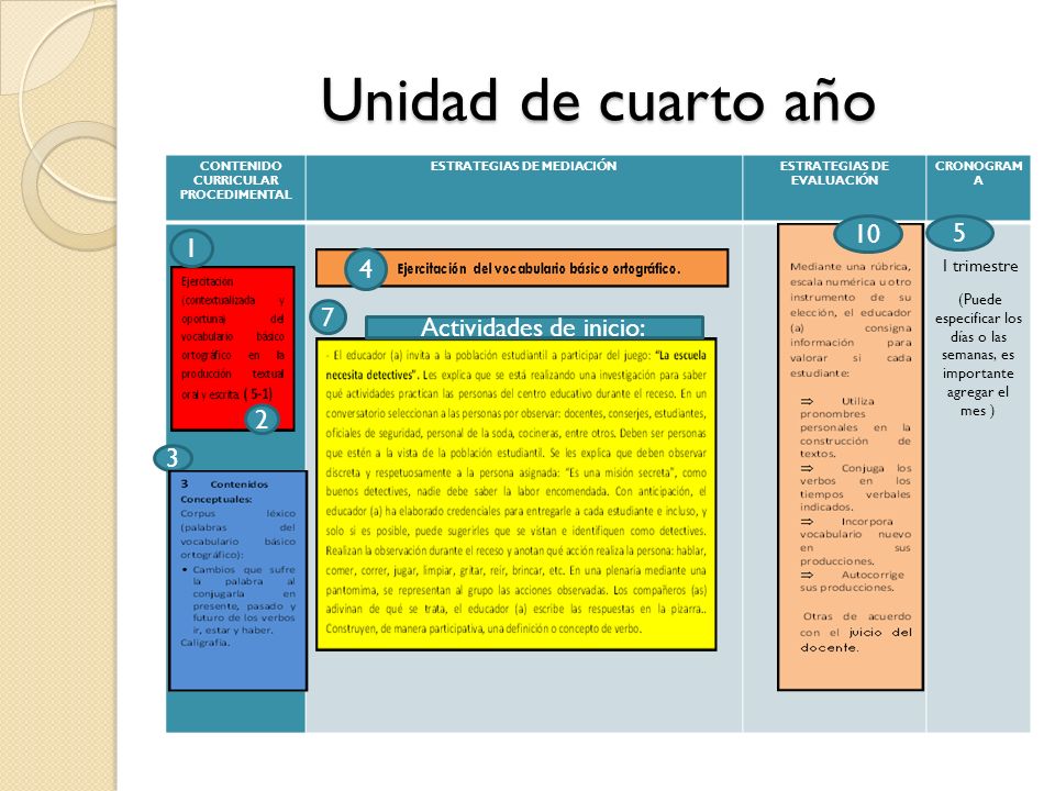 Unidad de cuarto año Actividades de inicio: 2 3 I trimestre