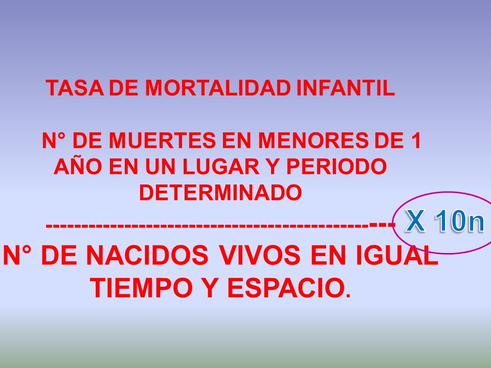 X 10n N° DE NACIDOS VIVOS EN IGUAL TIEMPO Y ESPACIO.