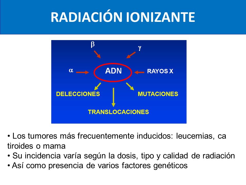 RADIACIÓN IONIZANTE Los tumores más frecuentemente inducidos: leucemias, ca tiroides o mama.
