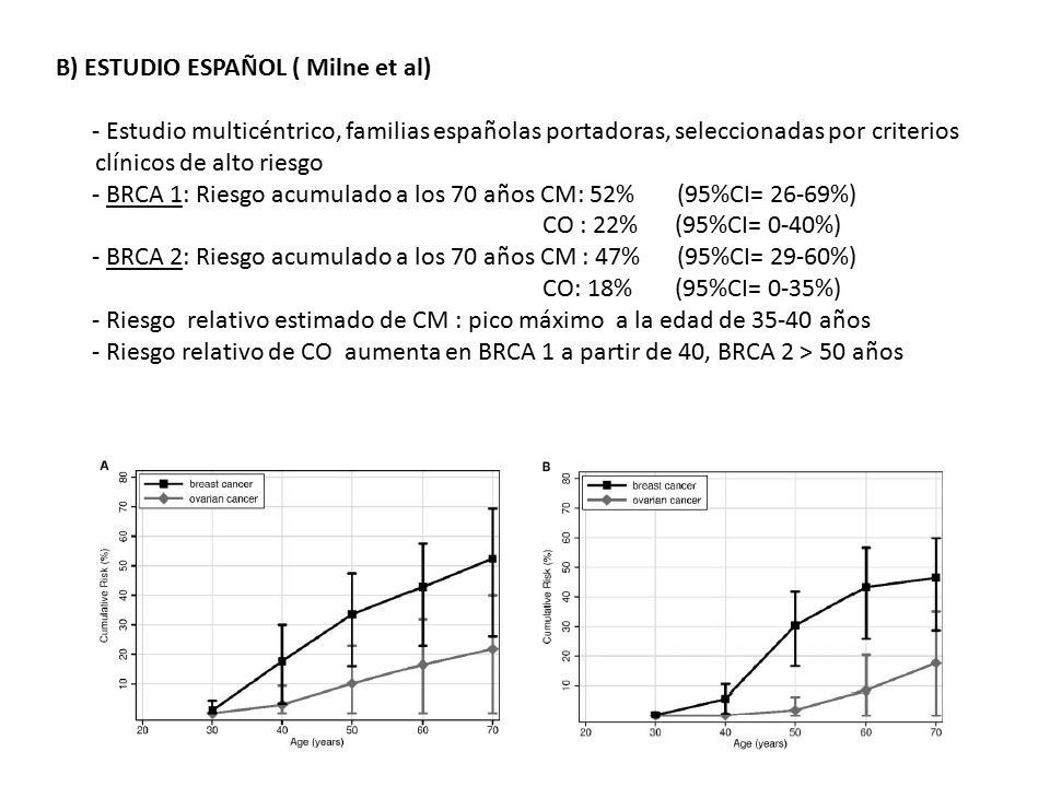 B) ESTUDIO ESPAÑOL ( Milne et al)
