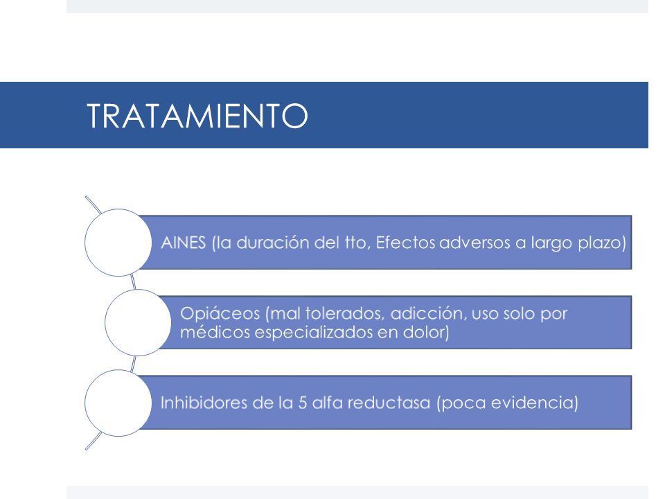 TRATAMIENTO AINES (la duración del tto, Efectos adversos a largo plazo)