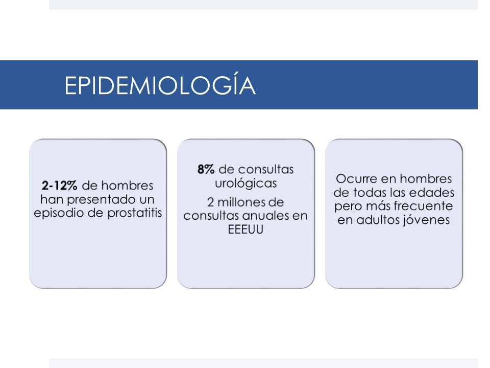 Prostatitis epidemiológia