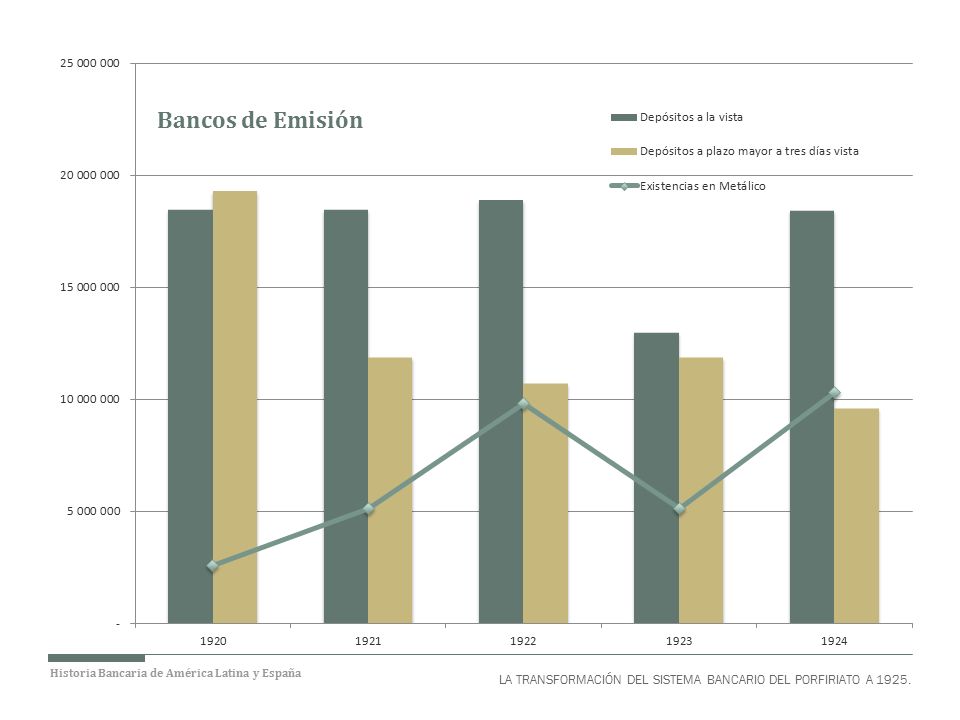LA TRANSFORMACIÓN DEL SISTEMA BANCARIO DEL PORFIRIATO A 1925.