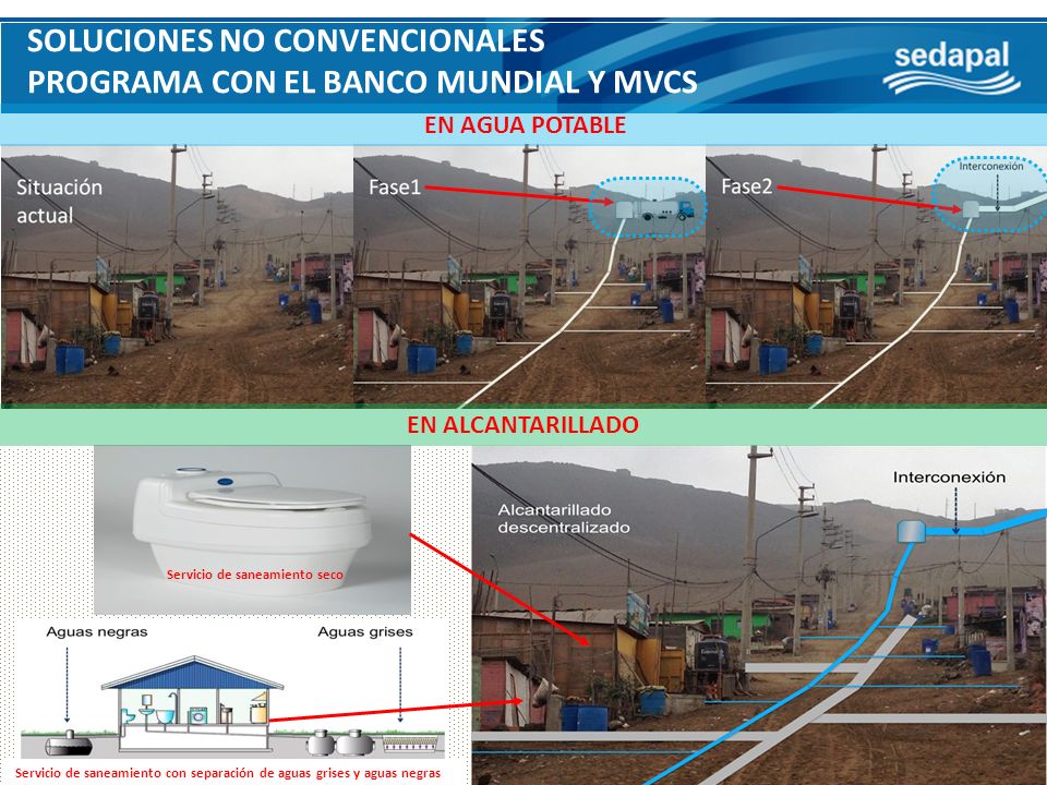 SOLUCIONES NO CONVENCIONALES PROGRAMA CON EL BANCO MUNDIAL Y MVCS