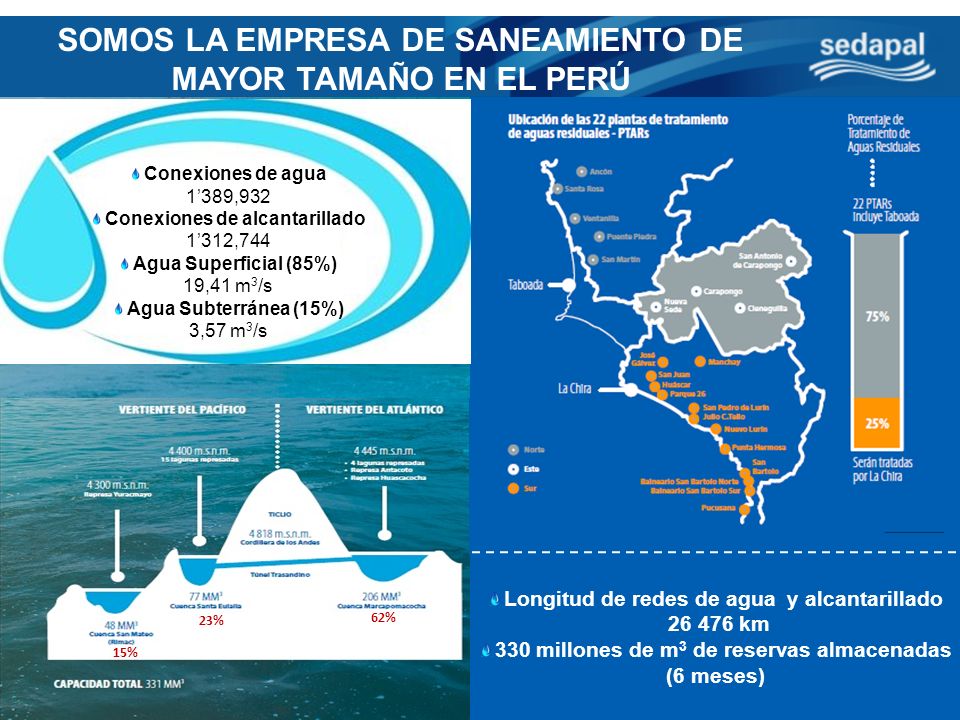 SOMOS LA EMPRESA DE SANEAMIENTO DE MAYOR TAMAÑO EN EL PERÚ