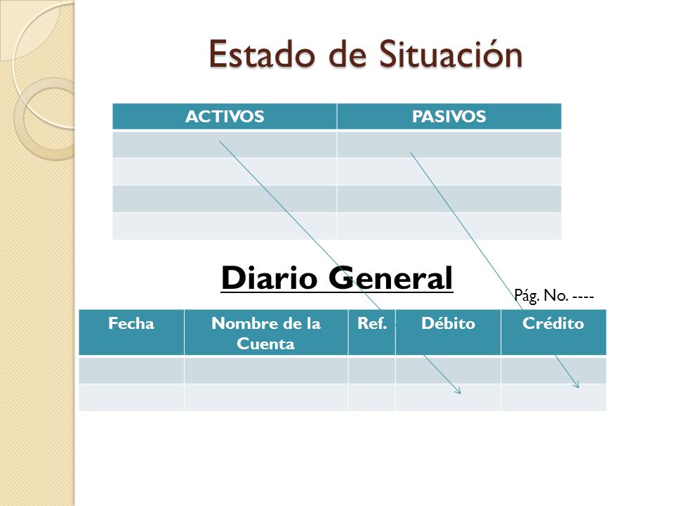 Estado de Situación Diario General ACTIVOS PASIVOS Pág. No Fecha